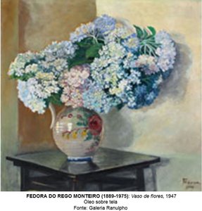 fédora do rego monteiro fernandes