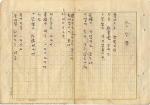 Manuscript Of Yoon Dongju — Yun Dong-ju