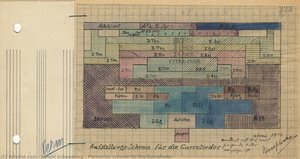 Formation Scheme For The Gurrelieder — Arnold Schoenberg