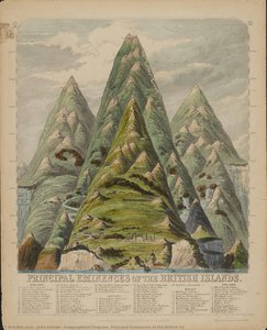 Geographical Diagram. Principal Eminences Of The British Isl — John Emslie