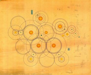 Graphic Of Diameters Of Wheels — Leonardo Torres Quevedo