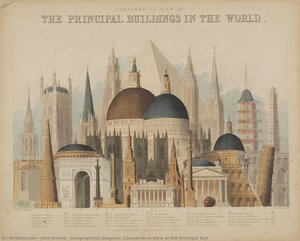 Geographical Diagram. Comparative View Of The Principal Buil — John Emslie