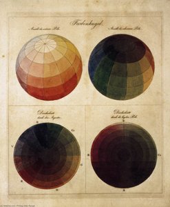 Colour Spheres — Philipp Otto Runge