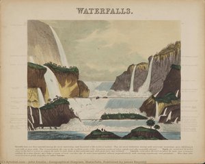 Geographical Diagram. Waterfalls. Published By James Reynold — John Emslie