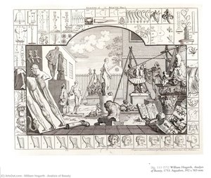 Analiza Piękna — William Hogarth