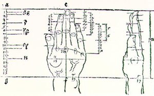 Mano — Albrecht Dürer