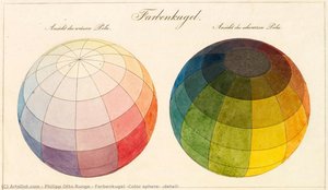 Farbenkugel (color Sphere) (detail) — Philipp Otto Runge