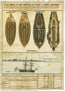 Diagram Of The Ship The Marie Seraphique — René Lhermitte