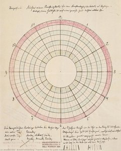 Transfer Ticket For Public Transport In Berlin — Arnold Schoenberg
